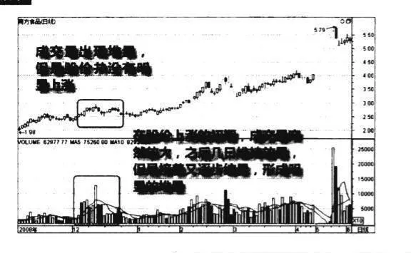 低位堆量建倉圖譜？低位堆量建倉圖譜分析？ low-stack-volume-position-opening-map-low-heap-volume-position-opening-map-analysis