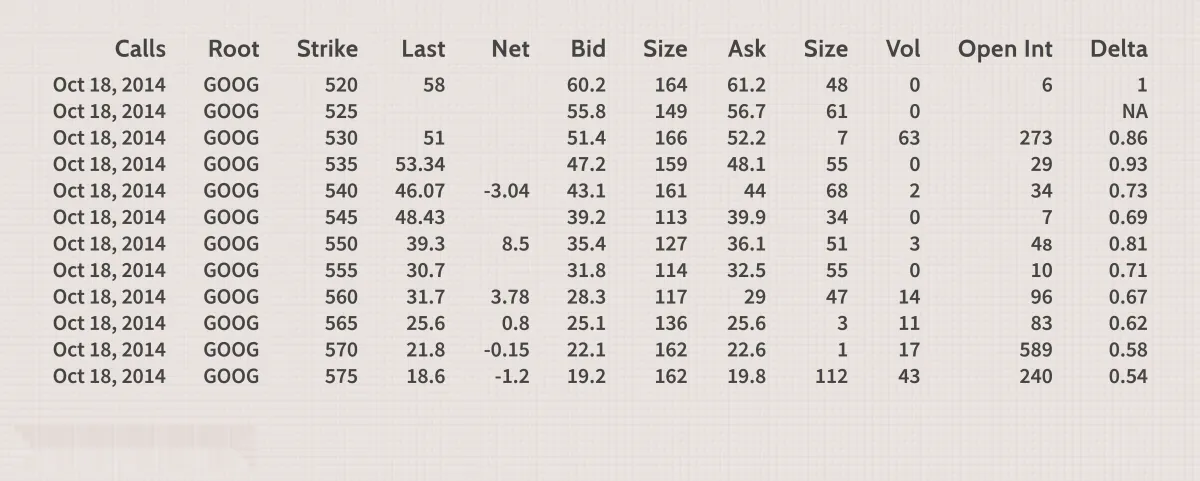 谷歌股价对你来说太贵了？试试期权 google-stock-price-is-too-expensive-for-you-try-options