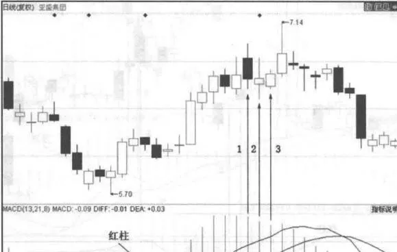 红柱缩短时不能盲入的案例解读 interpretation-of-the-case-that-the-red-column-cannot-be-blinded-when-it-is-shortened