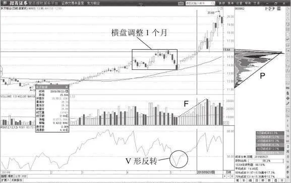 主力拉昇期間短時間橫盤調整的纏論中樞 the-entanglement-center-of-a-shortterm-sideways-adjustment-during-the-main-force-pullup