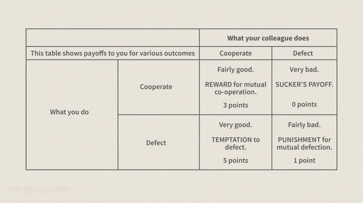 重複囚徒困境：定義、示例、策略 repeat-the-prisoners-dilemma-definitions-examples-strategies