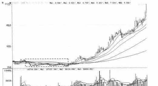 潜伏底选股及其如何选股 latent-bottom-stock-picking-and-how-to-pick-stocks