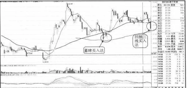 如何理解回抽三线选股法? how-to-understand-the-threeline-stock-selection-method-of-withdrawal