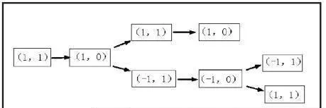 筆概念中的當下模式的演變方式 the-way-in-which-the-present-mode-evolves-in-the-concept-of-the-pen