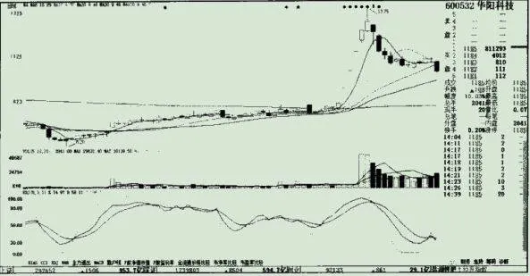 在股市中的機會有哪些？ what-are-the-opportunities-in-the-stock-market