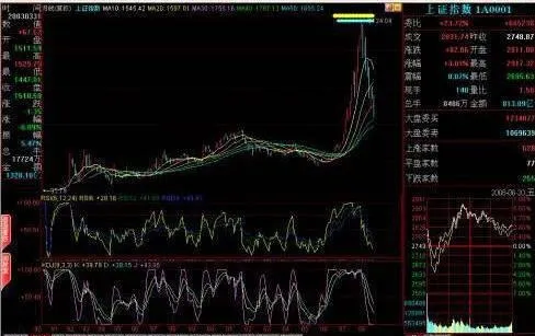 熊市都有什麼特徵？ what-are-the-characteristics-of-a-bear-market