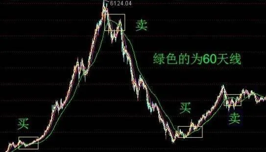 有效市場假說（EMH）爲何以可以成爲行業毒瘤? why-can-the-efficient-market-hypothesis-emh-become-an-industry-cancer