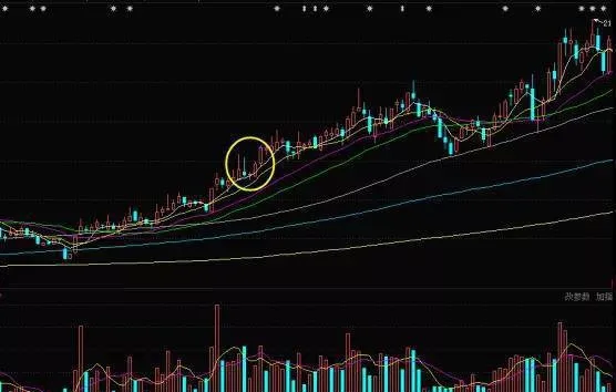 K线多方尖兵买入形态的实战案例和K线多方尖兵形态的操作策略 the-actual-combat-case-of-the-kline-multiparty-sharp-soldier-buying-pattern-and-the-operation-strategy-of-the-kline-multiparty-sharp-soldier-form