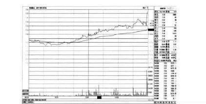 爲什麼說資本意志決定了股價波動？ why-is-the-will-of-capital-determined-by-stock-price-volatility