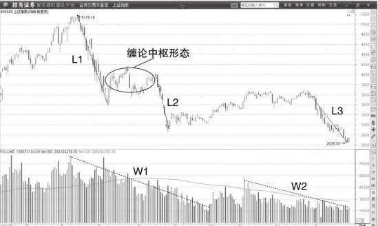 客觀看待價格底部和頂部底有多深市場知道 look-at-the-price-bottom-and-how-deep-the-bottom-of-the-top-is-and-the-market-knows