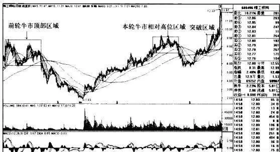 精工鋼構K線圖（2007.7-2010.12）和（2010.2-2010.12）的趨勢是什麼樣的？ what-is-the-trend-of-seiko-steel-structure-kline-diagram-20077201012-and-20102201012