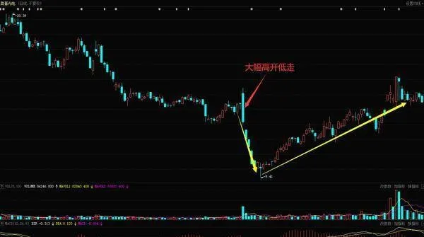 炒股時如何讓利用春潮暗湧形態尋找買入時機？ when-trading-stocks-how-to-use-the-spring-tide-undercurrent-pattern-to-find-buying-opportunities