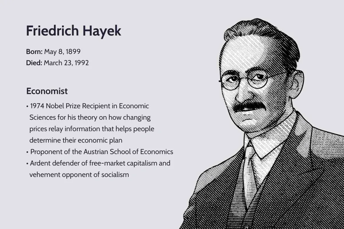 弗里德里希·哈耶克是誰？他的經濟理論是什麼？ who-was-friedrich--hayek-what-are-his-economic-theories