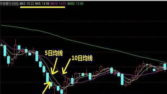 MACD技術 macd-technology