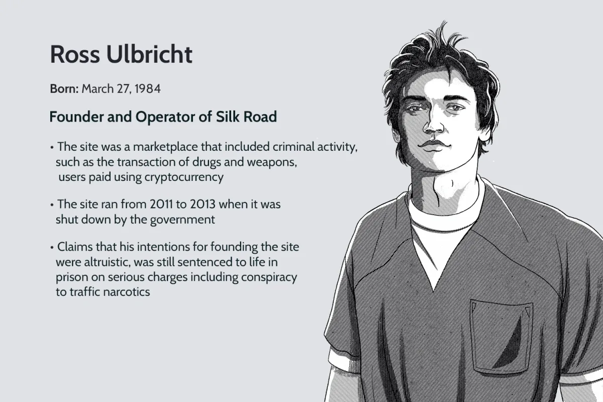 羅斯·烏布利希 (Ross Ulbricht) 是誰？ who-is-ross-ulbricht