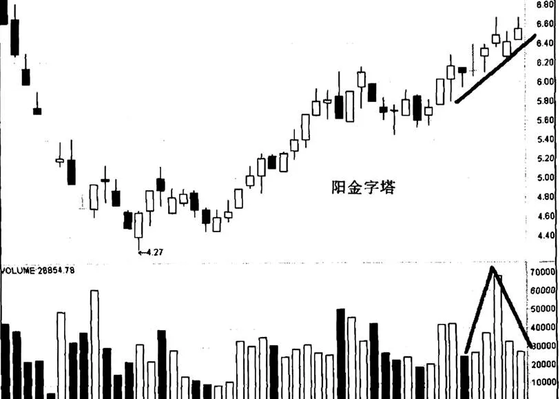 ST威達“陽金字塔”實例的分析 analysis-of-the-example-of-st-vivitar-yang-pyramid