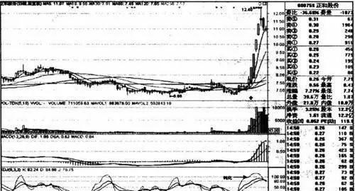 均线粘合后发散上行买入 买点与分析及操作要点 analysis-and-operation-points-of-divergent-upward-buying-points-after-average-line-bonding