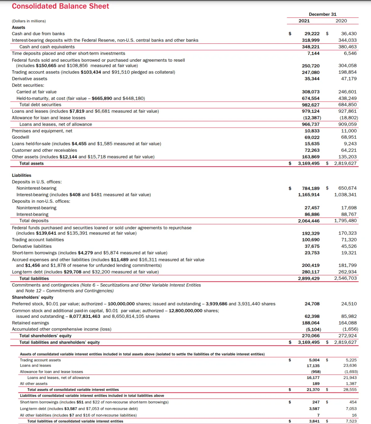 账面价值与市场价值：有什么区别？ book-value-vs-market-value-whats-the-difference