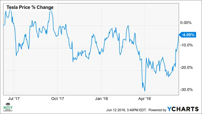 特斯拉交易員押注股價將上漲 15% 創歷史新高 tesla-traders-are-betting-that-the-stock-price-will-rise-15-to-a-record-high