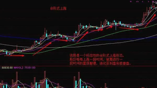 怎么抓住台阶式上涨行情，台阶式上涨行情的操作策略 how-to-grasp-the-stepup-market-the-operation-strategy-of-the-stepup-market
