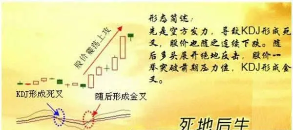 KDJ先死叉後金叉形態(圖解) kdj-first-dead-fork-and-then-golden-cross-pattern-illustrated