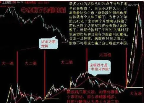 基本運動橫向相互鑑別的必要性：牛市與熊市之間存在一個轉勢期 the-necessity-of-the-fundamental-movements-to-identify-each-other-laterally-there-is-a-turning-period-between-the-bull-market-and-the-bear-market