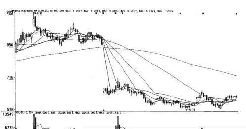 资金流技术翻倍演绎的表述 the-expression-of-the-doubling-of-capital-flow-technology