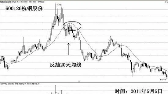 七种反抽模式都是什么样？ what-are-the-seven-antipumping-modes