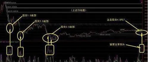 在趨勢處於轉勢期時要耐心等待、悉心觀察 be-patient-and-observe-when-the-trend-is-in-a-turning-period