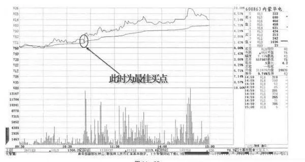 股市中震荡盘升？震荡盘升是什么意思？ volatile-rise-in-the-stock-market-what-does-oscillating-rising-mean