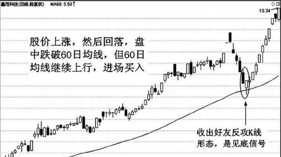 移動平均綫葛南維第三大法則的實戰案例技術分析運用 analysis-and-application-of-the-third-rule-of-the-moving-average