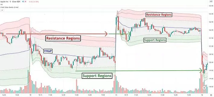 使用成交量加權平均價的常見策略有哪些？ what-are-some-common-strategies-for-using-volumeweighted-average-prices
