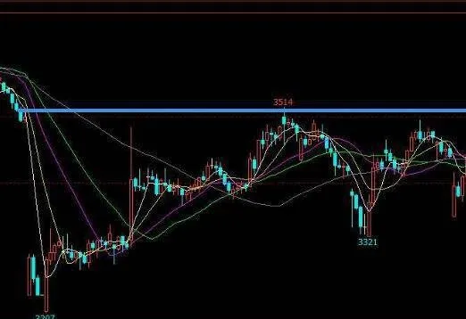 “空间”在技术分析中的重要性是什么？ what-is-the-importance-of-space-in-technical-analysis