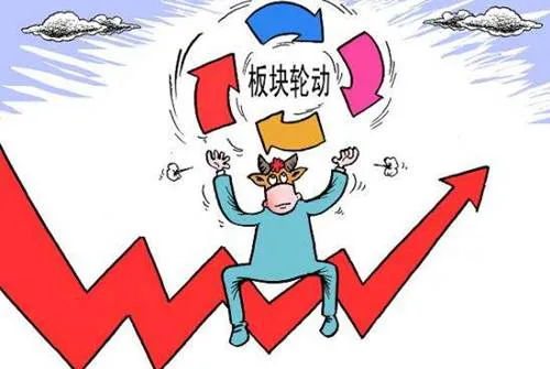 看懂均線與板塊輪動指標的走勢變化 understand-the-trend-changes-of-the-moving-average-and-the-sector-rotation-indicator
