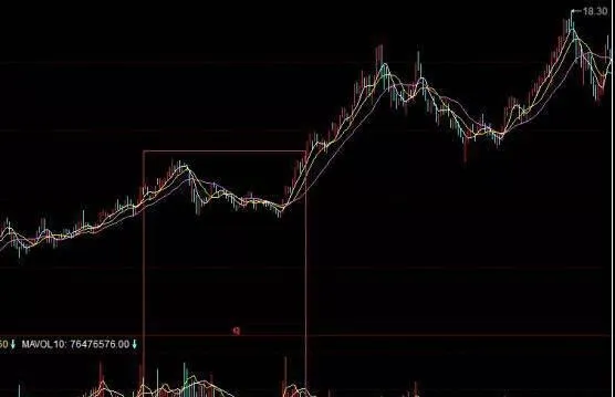 利用成交量判别庄家走向实战技巧 use-volume-to-judge-bookmakers-practical-skills
