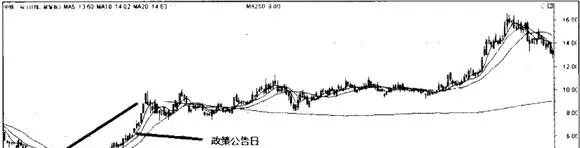 财政政策趋势分析与运用要点 fiscal-policy-trend-analysis-and-application-points