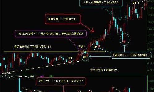 “均线的平走现象”对股市发展演化有什么影响？ what-impact-does-the-moving-average-have-on-the-development-and-evolution-of-the-stock-market