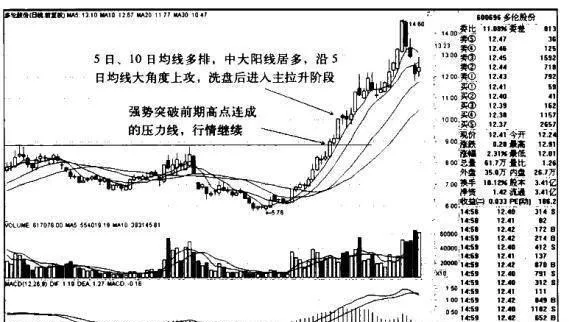 多倫股份K線圖（2011.3-2011.8）的趨勢是什麼樣的？ what-is-the-trend-of-duolun-kline-chart-2011320118