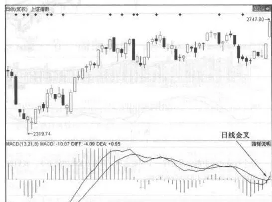 MACD趋势盈利秘籍 macd-trend-profit-secrets