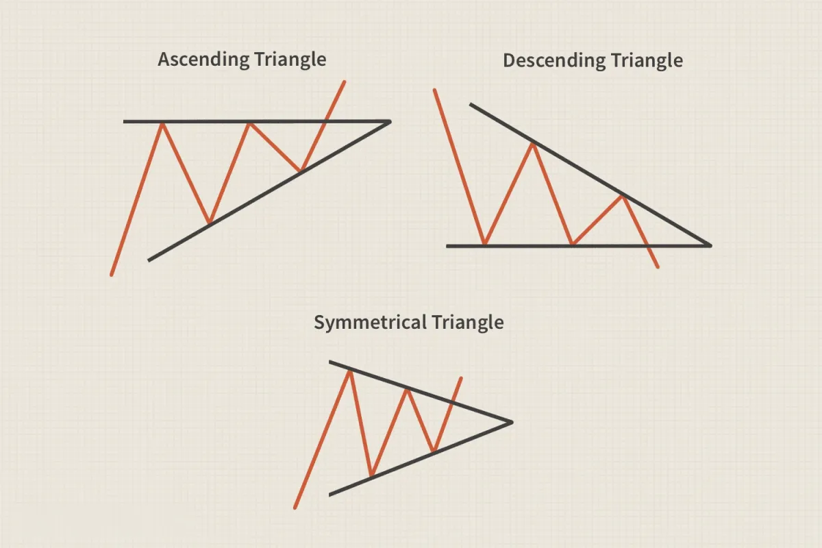 三角形定義 triangle-definition