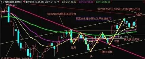 5日、10日、20日均线组合的综合运用 comprehensive-application-of-5day-10day-and-20-day-moving-average-combination