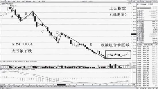政策影響下中國股市的下跌走勢？ what-is-the-downward-trend-of-chinas-stock-market-under-the-influence-of-policy