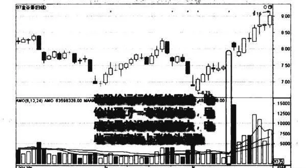 低位縮量一字漲停建倉圖譜？低位縮量一字漲停建倉圖譜分析？ analysis-of-the-lowlevel-shrinkage-oneword-daily-limit-opening-map