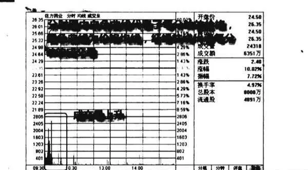 分時圖成交量直觀圖譜？分時圖成交量直觀圖譜分析？ tick-chart-volume-visual-map-intuitive-graph-analysis-of-tick-chart-volume