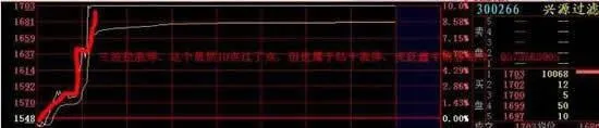 漲停的方式：三波拉漲停方式 the-way-of-the-daily-limit-the-way-of-the-threewave-daily-limit
