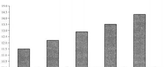 爲什麼成長型投資依舊是讓投資者捶胸頓足的必經之路？ why-is-growth-investing-still-the-way-to-get-investors-pounding-their-chests