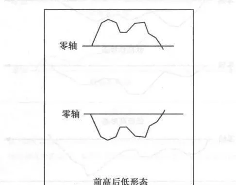 MACD趋势盈利秘籍 macd-trend-profit-secrets