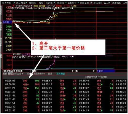 選時追漲祕笈：漲停板開盤操作要點 the-secret-of-chasing-the-price-when-choosing-the-opening-of-the-price-limit-board-is-the-main-point