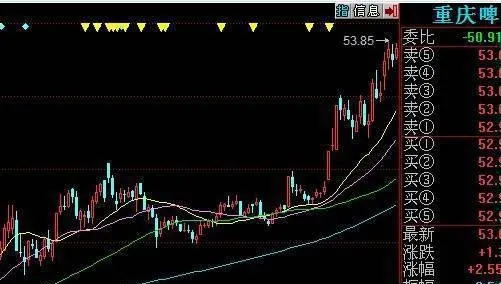 30日、60日、120日均线组合的综合运用 comprehensive-application-of-30-day-60-day-and-120-day-moving-average-combination