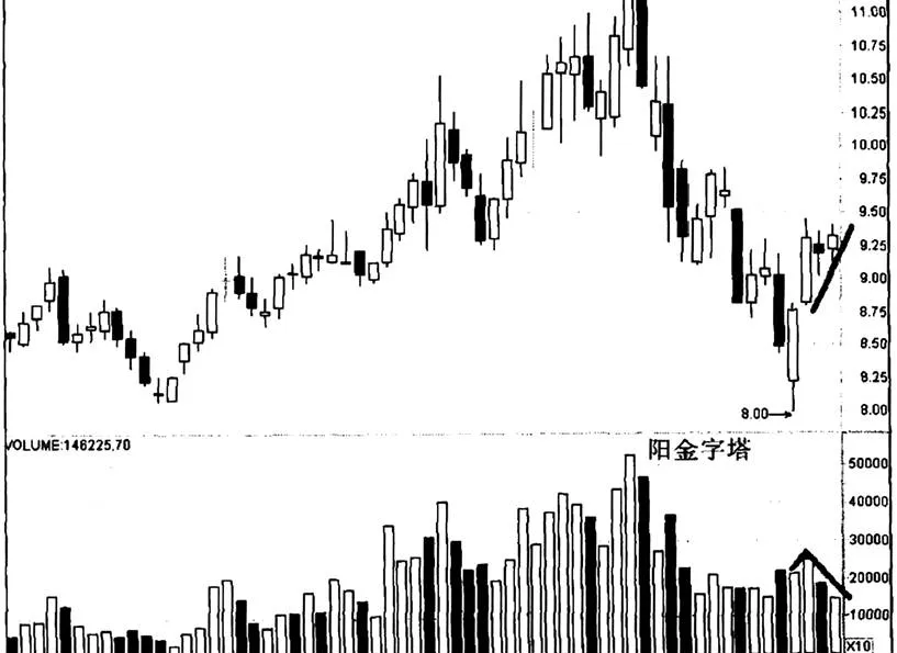 風華高科“陽金字塔”實例的分析 analysis-of-the-example-of-fenghua-hitech-yang-pyramid